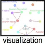 visualization